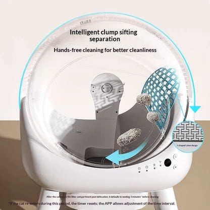 Smart Enclosed Self-Cleaning Cat Litter Box