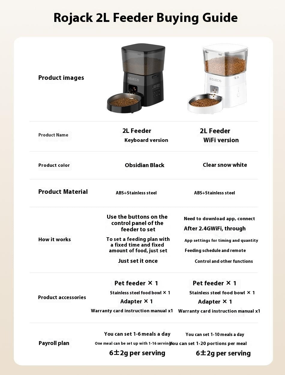 Automatic Pet Feeder