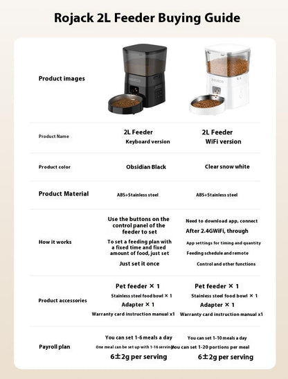 Automatic Pet Feeder