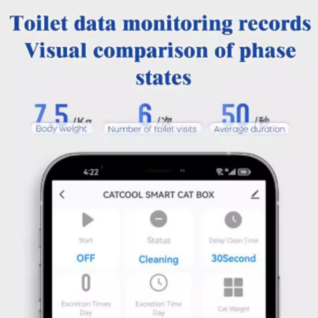 Automatic Enclosed Cat Litter Box with Cleaning